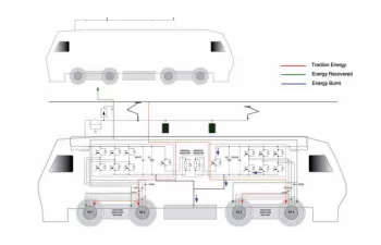 Ingeteam aplicará el ecodiseño para mejorar el sistema de recuperación de energía INGEBER