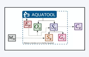 Nueva versión del software AQUATOOL