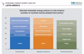 Las políticas dinámicas impulsan el crecimiento de las renovables en América Latina