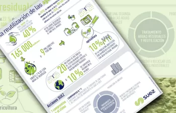 El potencial de la reutilización de las aguas residuales, en una infografía