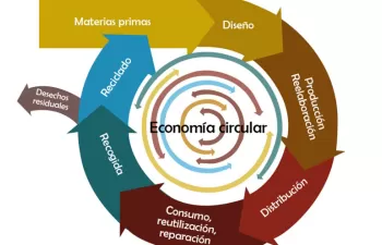 Presentación de Terraqui: \"Debatiendo la economía circular en el sector de la construcción\"