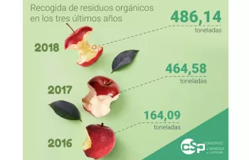 La isla de La Palma triplica la recogida de residuos orgánicos desde 2016