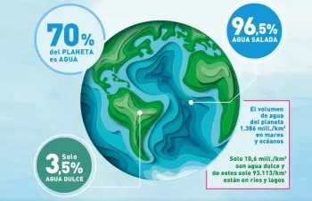 Solo el 0,025% del agua de la Tierra es potable