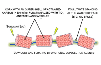 Photo-Cork, nuevo material flotante de bajo coste para descontaminar aguas y gases