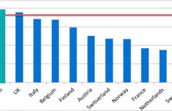España, segundo país de la Unión Europea por detrás de Alemania en reciclado de plásticos por habitante