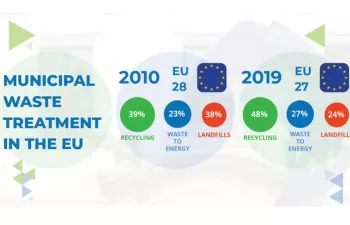 ¿Cómo trata la Unión Europea sus residuos municipales?