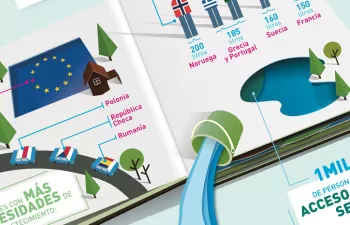 Un millón de europeos carece de acceso a fuentes seguras de agua