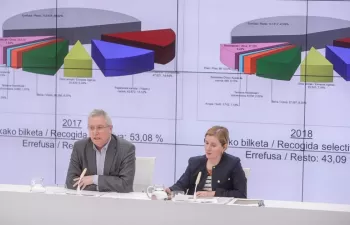 Las tasas de reciclaje de Gipuzkoa en 2018 superan los objetivos fijados por Europa para 2020
