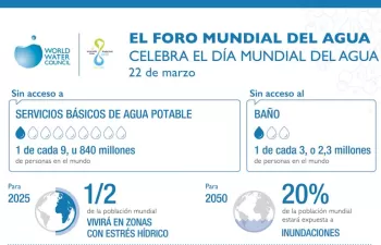 El Panel Internacional de Alto Nivel sobre el Agua alerta sobre las crisis hídricas globales