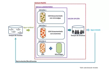 Lecciones aprendidas del laboratorio a escala piloto en acuicultura de agua dulce: el proyecto Aquaval