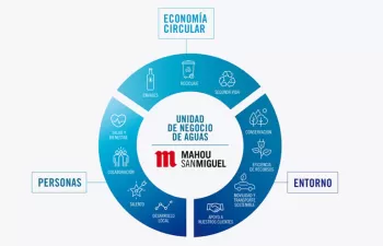 Mahou San Miguel se compromete a que todos sus envases de agua sean 100% de PET reciclado en 2025