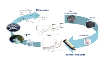 Desarrollan un sensor electroquímico para analizar fármacos en aguas