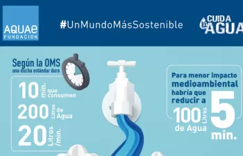 Reduciendo nuestras duchas a 5 minutos ahorraríamos 100 litros de agua