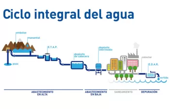 Arranca en Pamplona el proceso de participación del Plan director del ciclo del agua urbana de Navarra