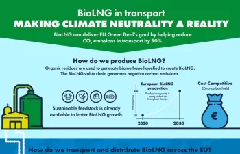 El BioLNG hace que la neutralidad de carbono sea una realidad para el transporte de la UE