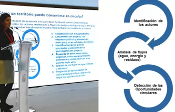 10 oportunidades de circularidad para Gavà