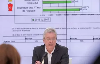 Gipuzkoa se sitúa a un punto de los objetivos europeos de reciclaje para 2020